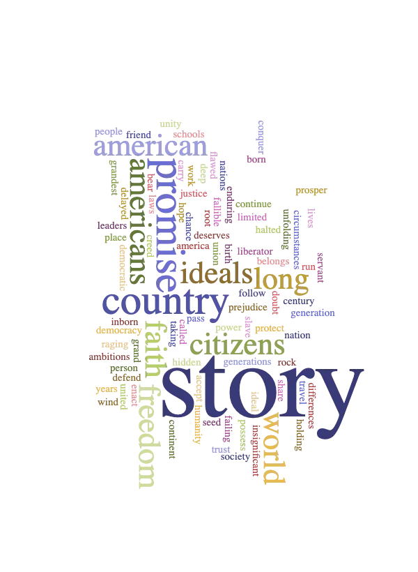 Word cloud showing various terms related to writing and communication.